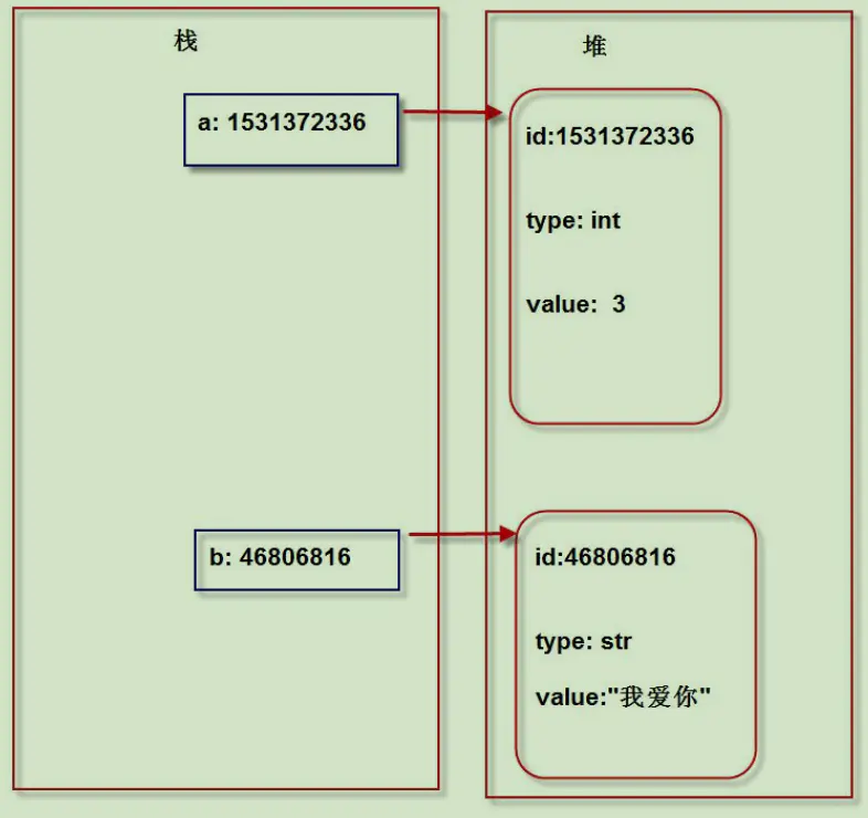 python中的id是什么意思 python 的id_java