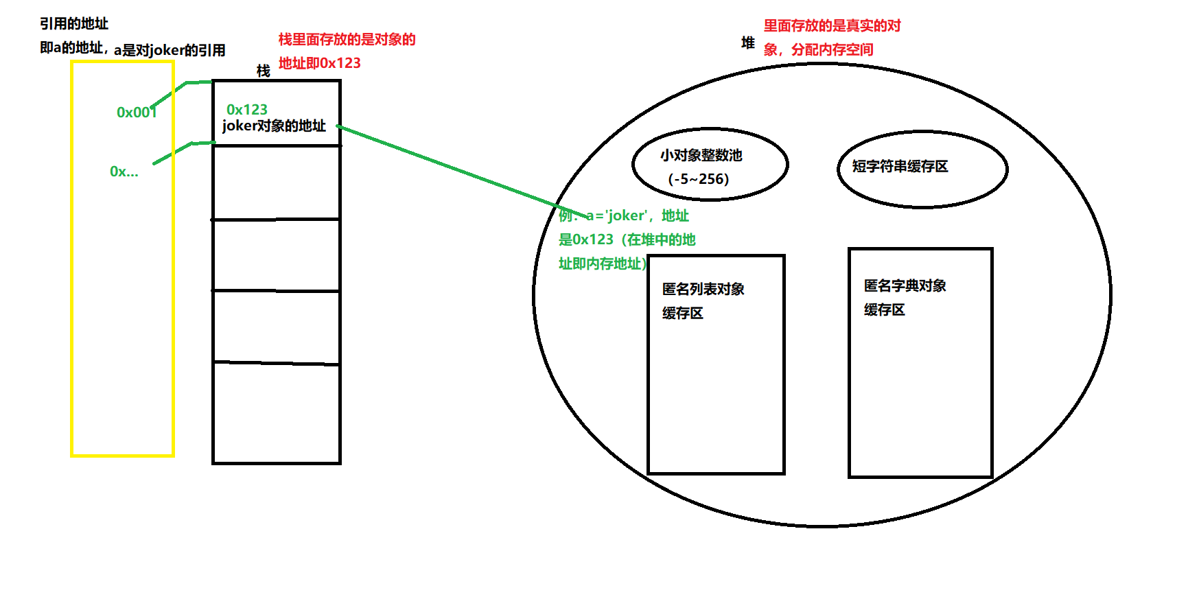 python中的id是什么意思 python 的id_python_02