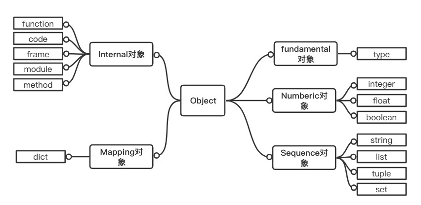 python中的id是什么意思 python 的id_python中的id是什么意思_03