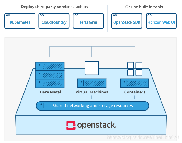 openstack snapsho存哪里 openstack stack_最终用户