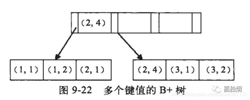 mysql联合索引多少个字段合适 mysql 联合索引_字段