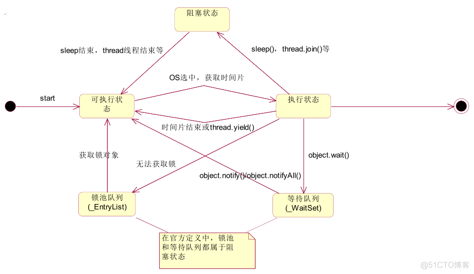 java线程池的共享变量 java线程池同步_线程池_02