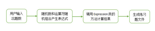 java复杂计算类 java计算算式_java复杂计算类_02