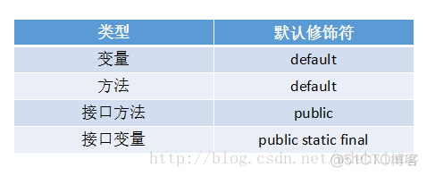 java变量修饰符 implements java变量默认修饰符_抽象类_02