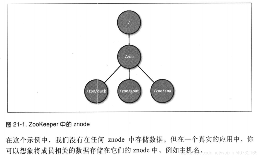 hadoop和zookeeper版本 hadoop和zookeeper的关系_hadoop和zookeeper版本