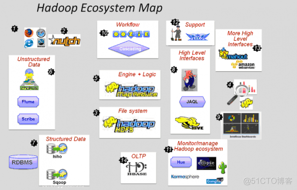 hadoop的版本 hadoop的版本分为_Hadoop_02