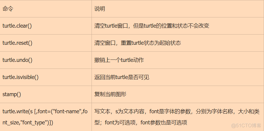 Python中vtk制图例子 pythonturtle绘图教程_函数库_03