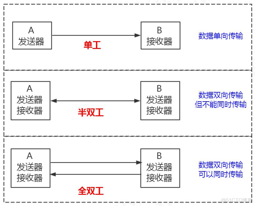 MySQL如何调用执行产生的结果表 mysql怎么执行_SQL_02