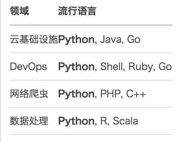 易语言运行python代码 易语言 python_人工智能_02