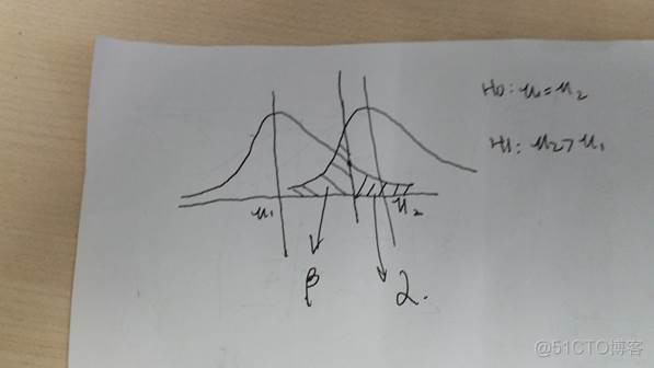 机器学习p值计算 p值计算方法例子_常见错误