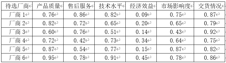 灰色关联评价python 灰色关联评价参考序列_数据_06