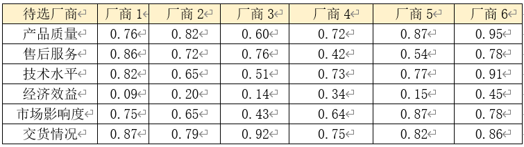 灰色关联评价python 灰色关联评价参考序列_关联分析_07