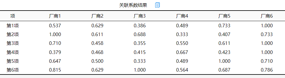 灰色关联评价python 灰色关联评价参考序列_关联分析_09