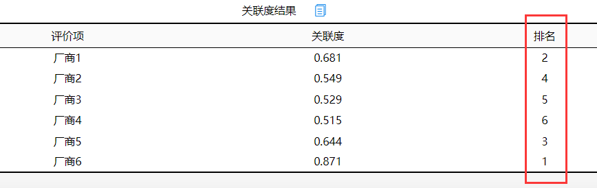 灰色关联评价python 灰色关联评价参考序列_初值_10