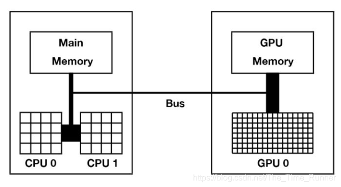 python face_recognition GPU加速 python怎么利用gpu加速_显存