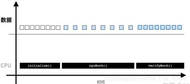 python face_recognition GPU加速 python怎么利用gpu加速_numba_02