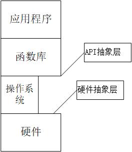 虚拟化没有冗余会有哪些问题 虚拟化 ha_虚拟化