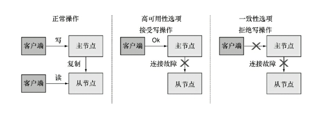 机器学习平台 开源的分布式数据存储 分布式存储怎么学_主键