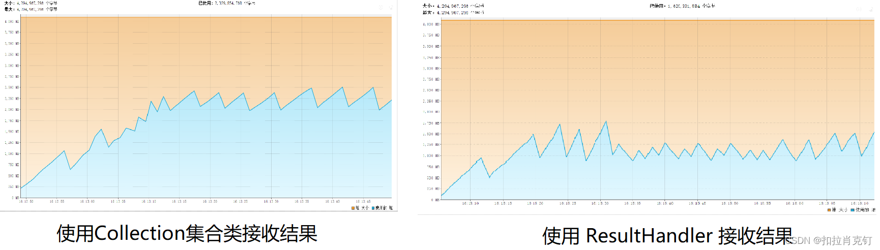 mysql 批量判断数据是否存在 mysql查询大量数据批量查询_java