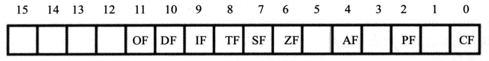java 寄存器语法 寄存器flag_转移指令