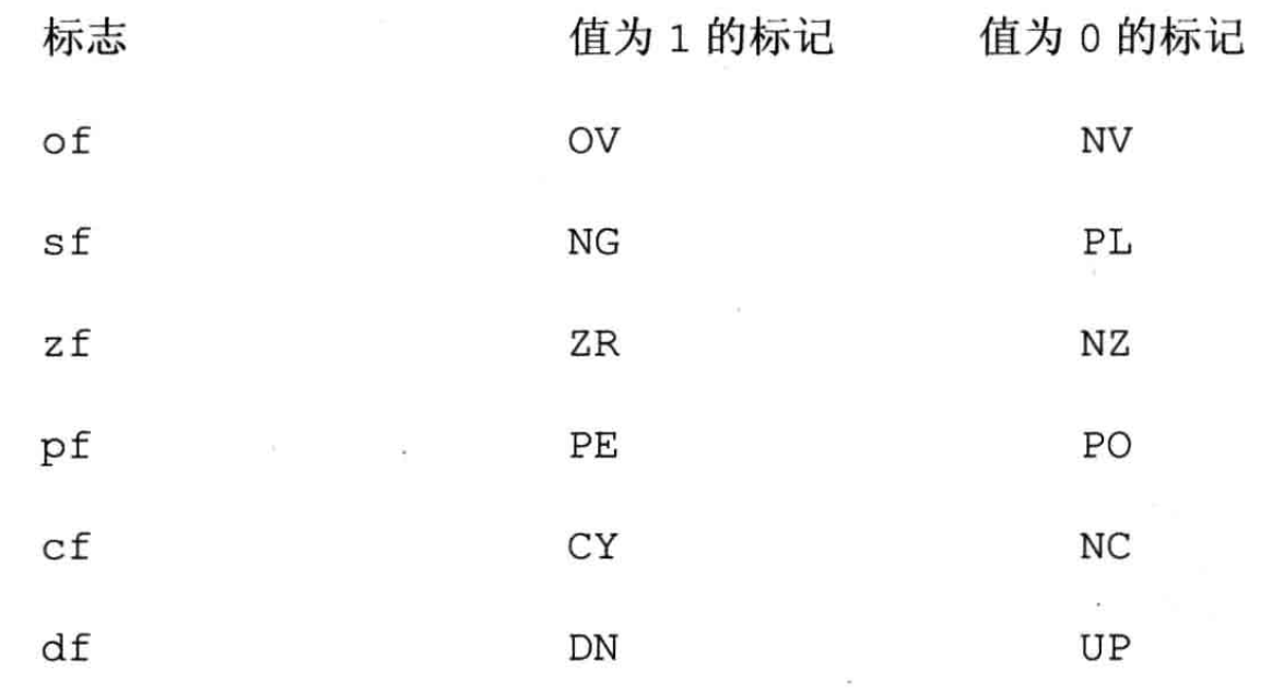 java 寄存器语法 寄存器flag_java 寄存器语法_03