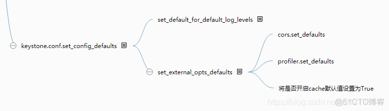 Openstack 配置要求 openstack配置文件_keystone_03