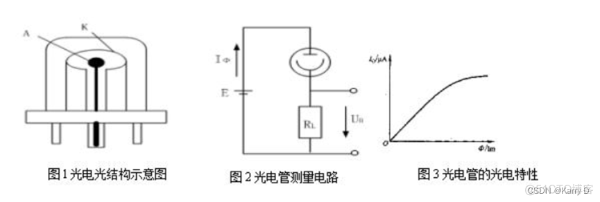 传感器数据分析与处理功能 传感器分析报告_经验分享_06