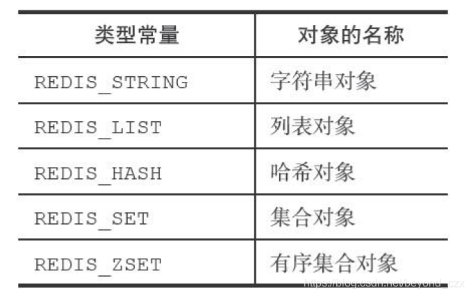 redis存集合 redis存储集合对象_有序集合_02