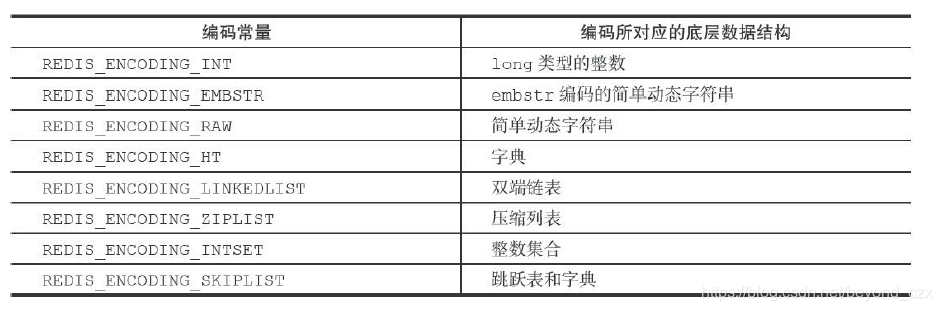 redis存集合 redis存储集合对象_redis存集合_03