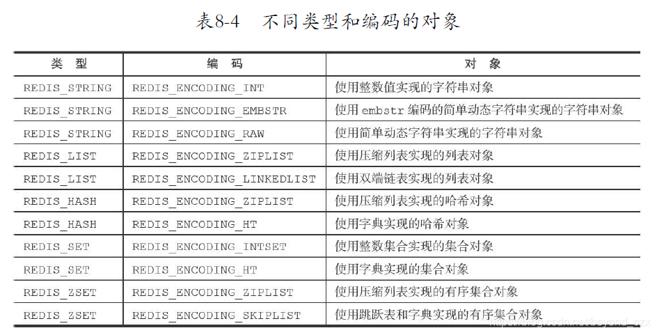 redis存集合 redis存储集合对象_Redis_04