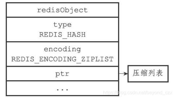 redis存集合 redis存储集合对象_有序集合_10