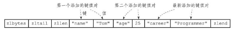 redis存集合 redis存储集合对象_有序集合_11