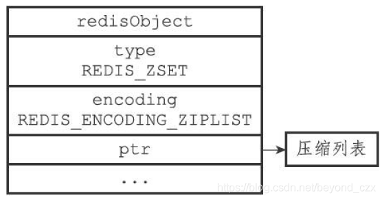 redis存集合 redis存储集合对象_Redis_15