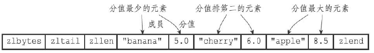 redis存集合 redis存储集合对象_redis存集合_16