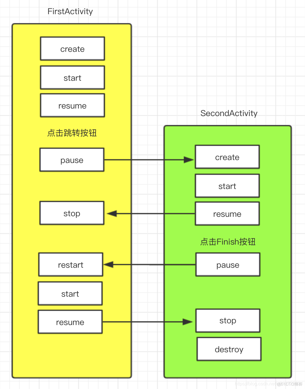 android 打开界面生命周期 android页面跳转生命周期_数据_02