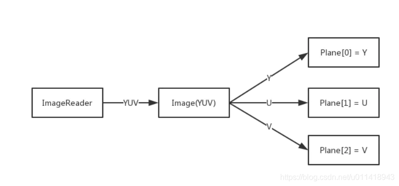 android 打开相机裁剪 android camera拍照_ImageReader_04