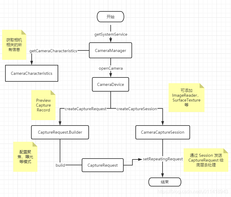 android 打开相机裁剪 android camera拍照_Camera2拍照_03