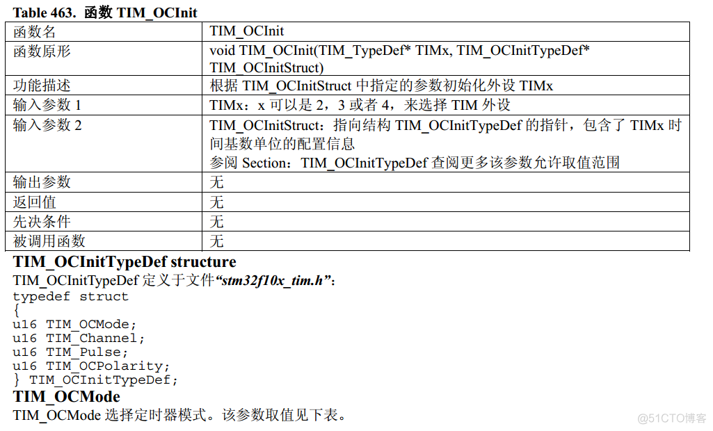 python输出pwm信号 pwm输出信号的主要作用_寄存器