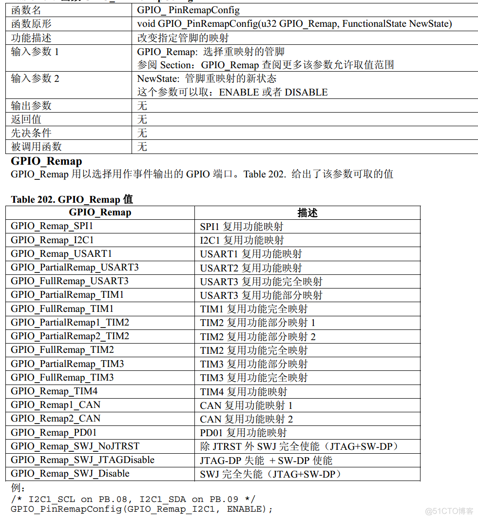 python输出pwm信号 pwm输出信号的主要作用_初始化_03