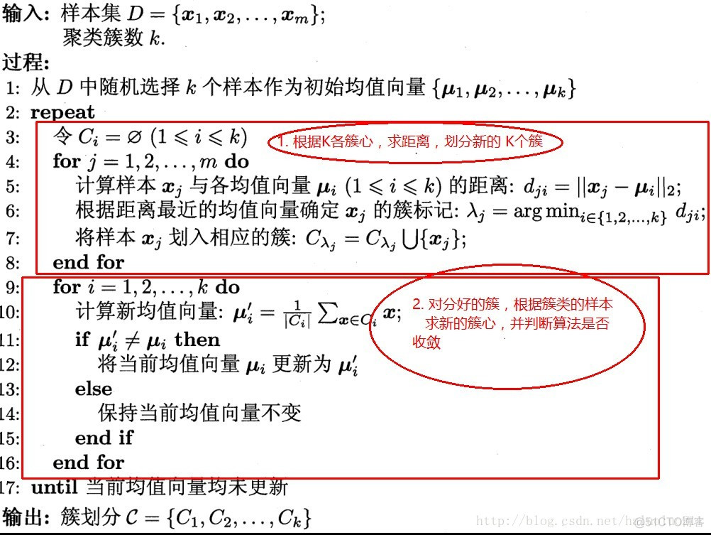 python 点 自动 聚类 python中的聚类算法_python聚类算法_06