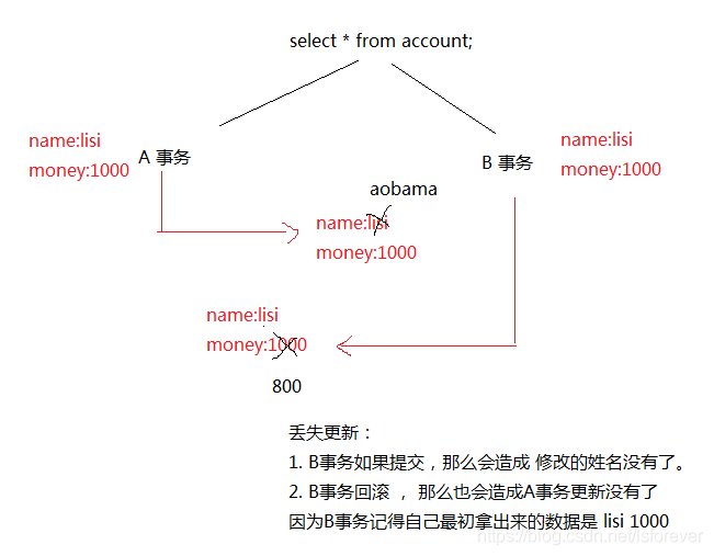 java不提交事务 java事务开启关闭提交_DBUtils_08