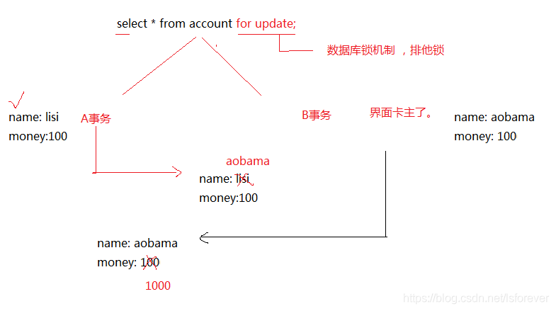 java不提交事务 java事务开启关闭提交_DBUtils_09