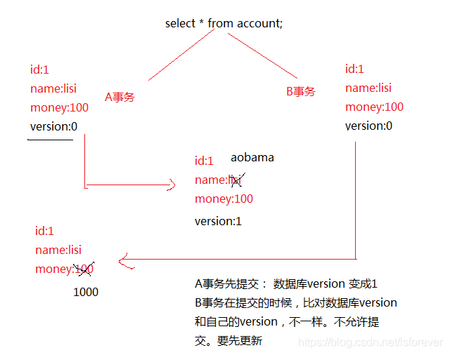 java不提交事务 java事务开启关闭提交_bc_10