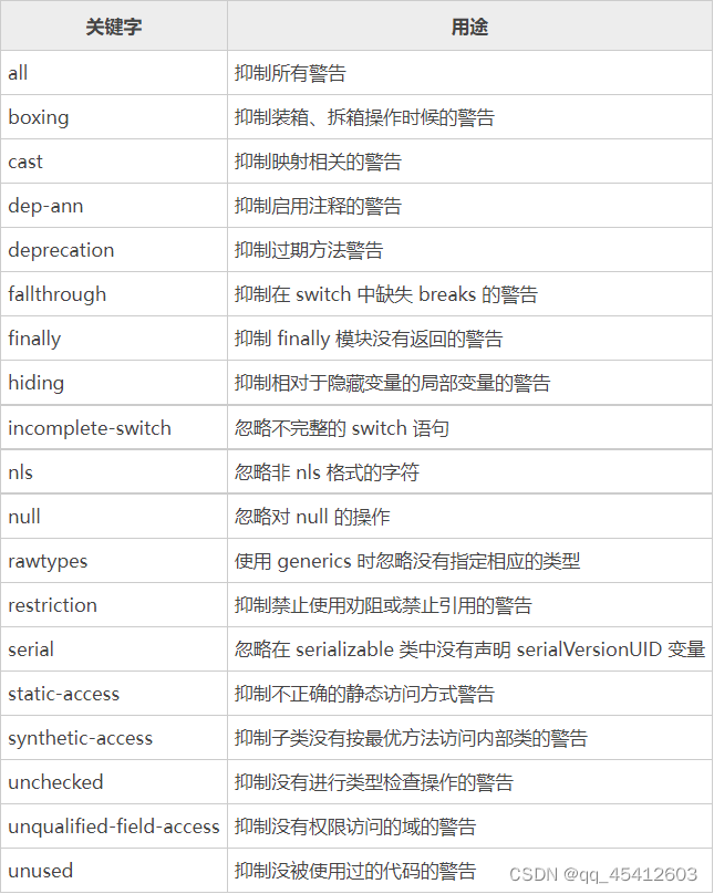 java 注解参数使用变量 java注解支持的数据类型_自定义注解_03