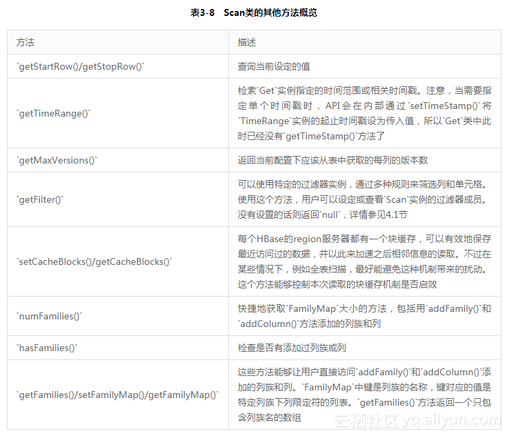 hbase获取数据慢 hbase resultscanner_数据