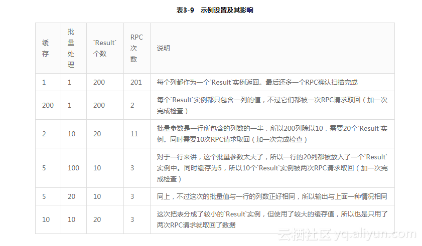 hbase获取数据慢 hbase resultscanner_hbase获取数据慢_02