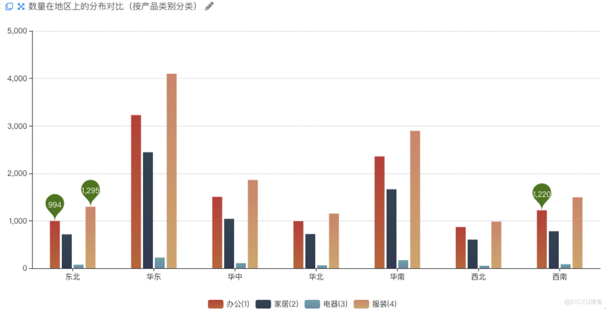 多数据可视化图表 数据可视化图表的类型_多数据可视化图表_03