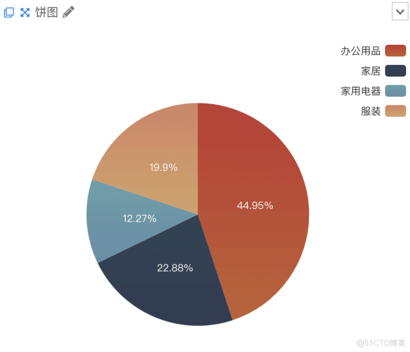 多数据可视化图表 数据可视化图表的类型_多数据可视化图表_04