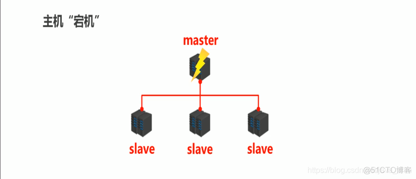 redis6主从哨兵模式搭建 redis哨兵_redis6主从哨兵模式搭建