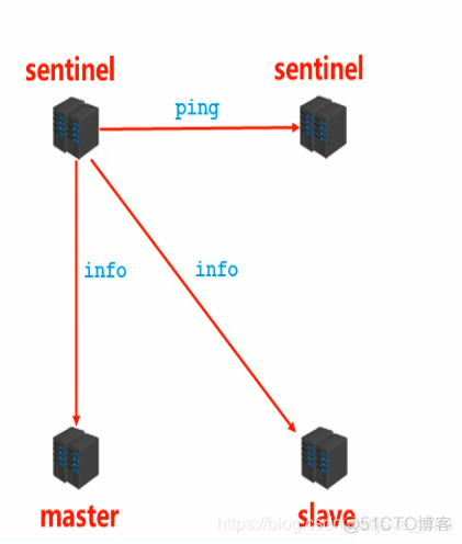 redis6主从哨兵模式搭建 redis哨兵_redis_17